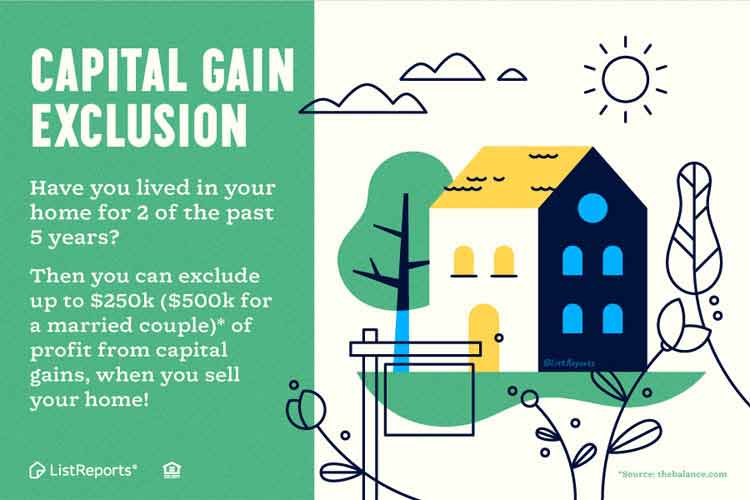 Capital gains tax exclusion when selling your home infographic